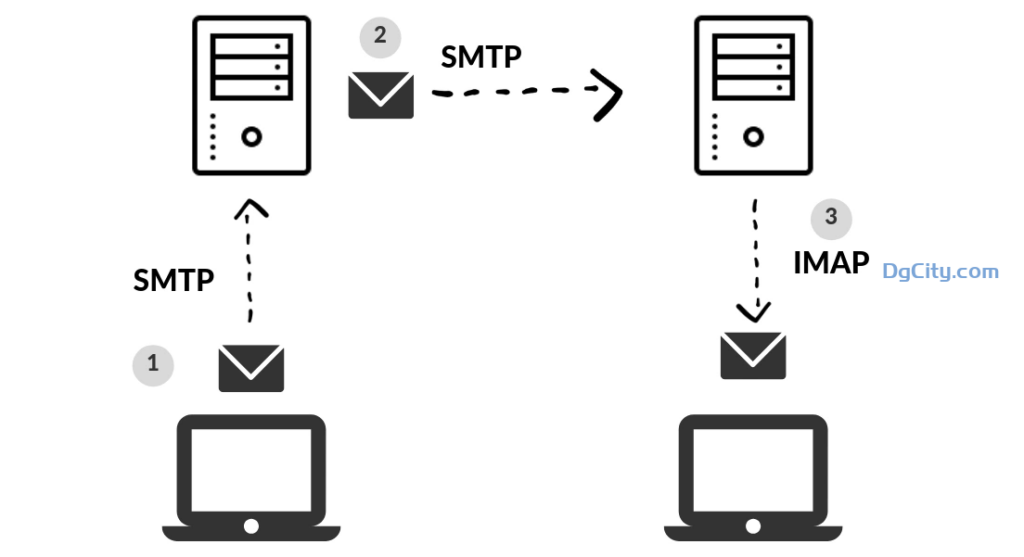 图片[3]-网站使用谷歌Gmail邮箱通过SMTP发送邮件开通说明-oserp