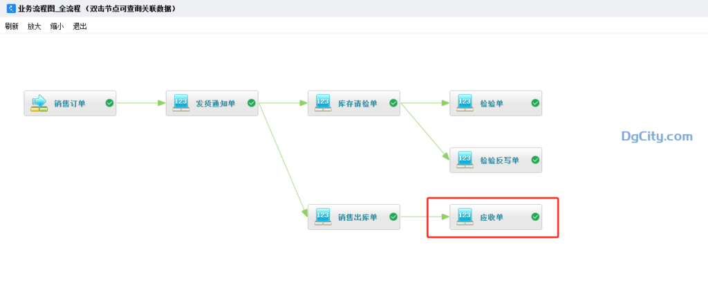 图片[2]-销售出库单下推应收单提示：数量超额-oserp