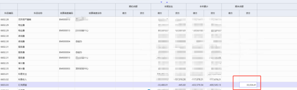 图片[1]-科目余额表中的期末余额没有结转问题处理-oserp