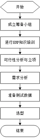 ERP实施应用的流程与步骤探析-oserp