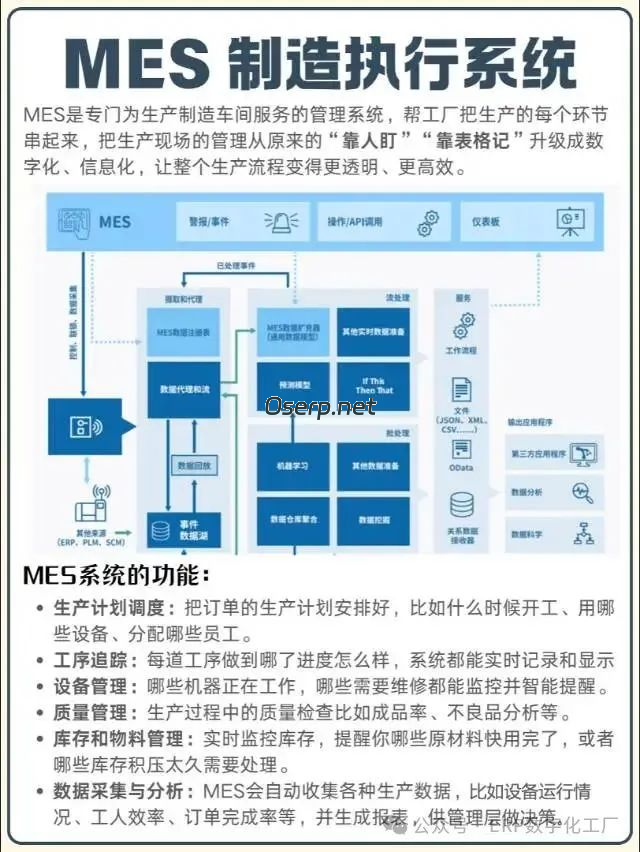 图片[1]-MES竞争激烈的同时如何向客户质量交付？-oserp