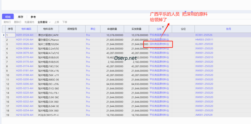 图片[1]-委外用料清单乱扣料进行检验控制-oserp